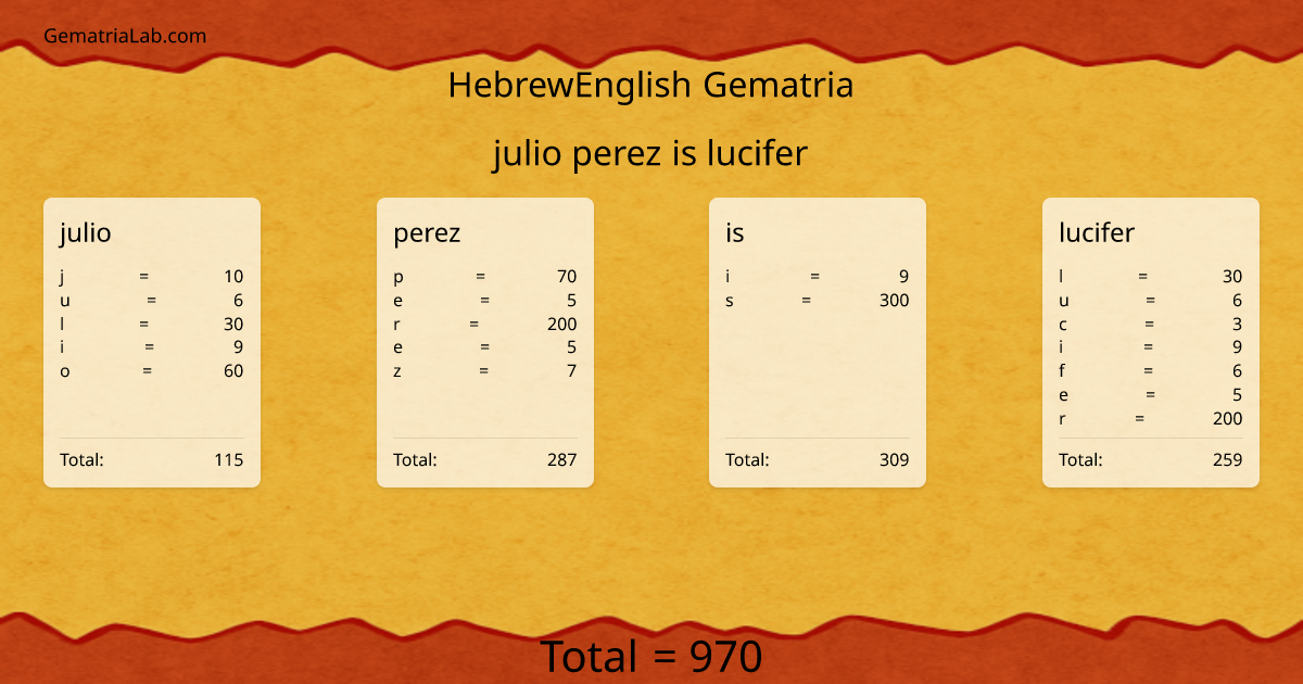julio perez is lucifer in hebrewEnglish Gematria
